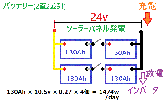 ソーラー鉛蓄電池2直2並列24vシステム.gif