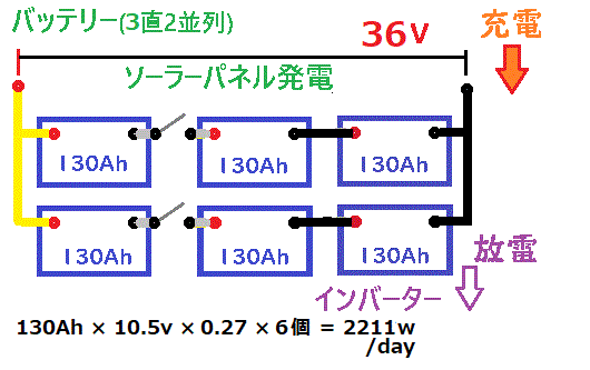 ソーラー鉛蓄電池3直2並列36vシステム.gif
